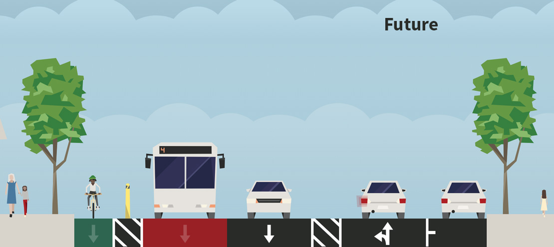 Future conditions include a southbound protected bike lane and a southbound bus-only lane.